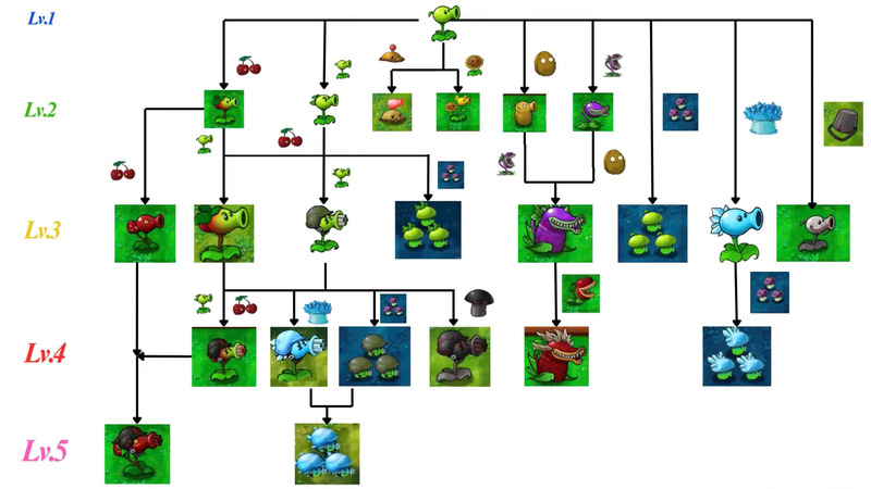 PVZ Fusion game board