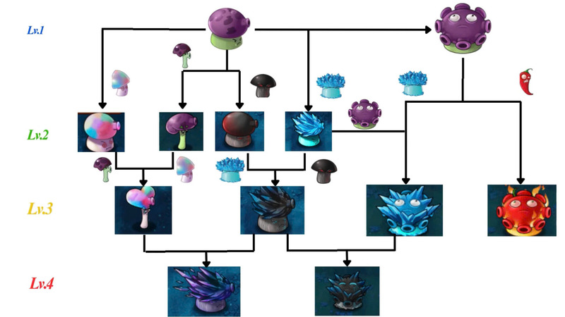 PVZ Hybrid style gameplay