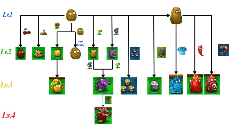 PVZ Fusion gameplay shown for the Android download route